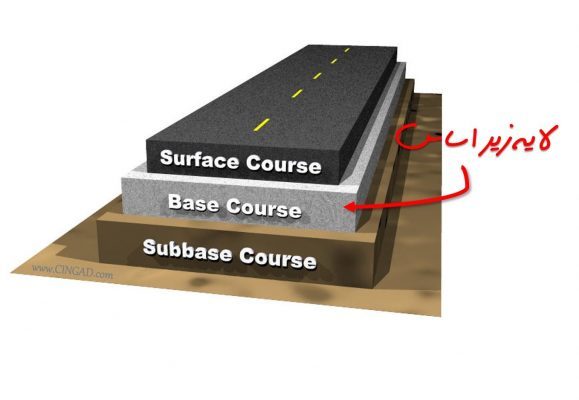 روسازی راه - زیر اساس